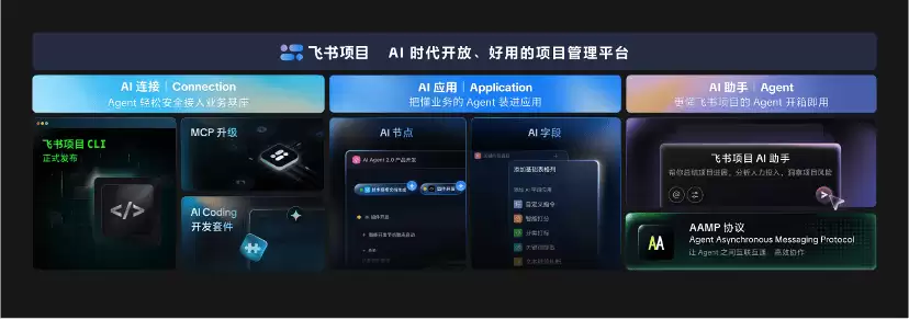 飞书项目开放平台焕新升级，全面迈向“AI Friendly”