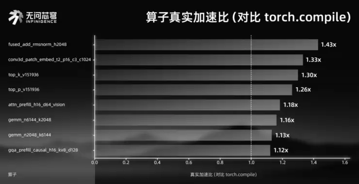 首个跑通端到端闭环的全模态安全脱敏的龙虾盒子，无问芯穹InfiniClaw Box让本地龙虾也能放心用！