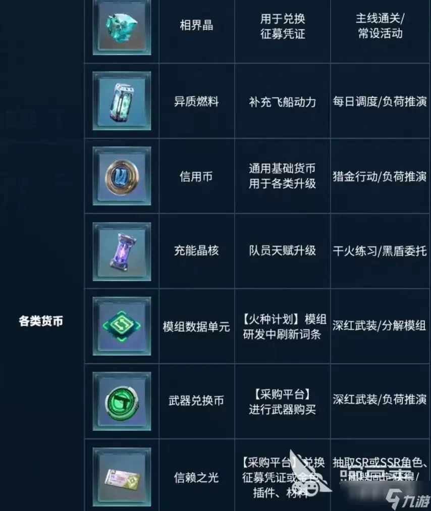 镭明闪击道具获取方式分享 镭明闪击道具怎么获取