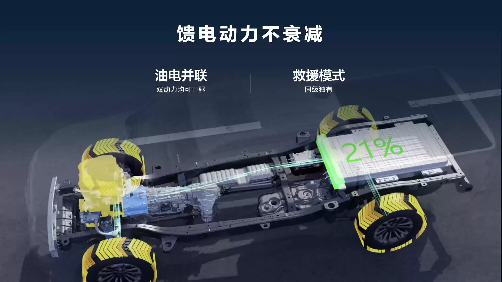 14.98万元起,长城炮Hi4-T预售开启,新能源皮卡终于不只会省油了