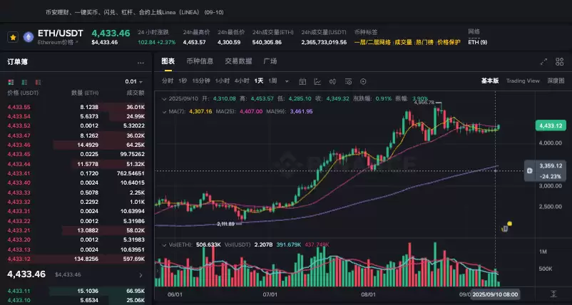 eth预测涨到多少 eth预测2025年-2030年五年涨势 - php中文网