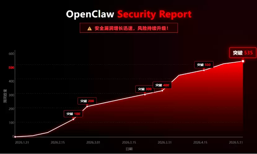 360发布OpenClaw生态安全报告：AI智能体风险进入自动化审计阶段
