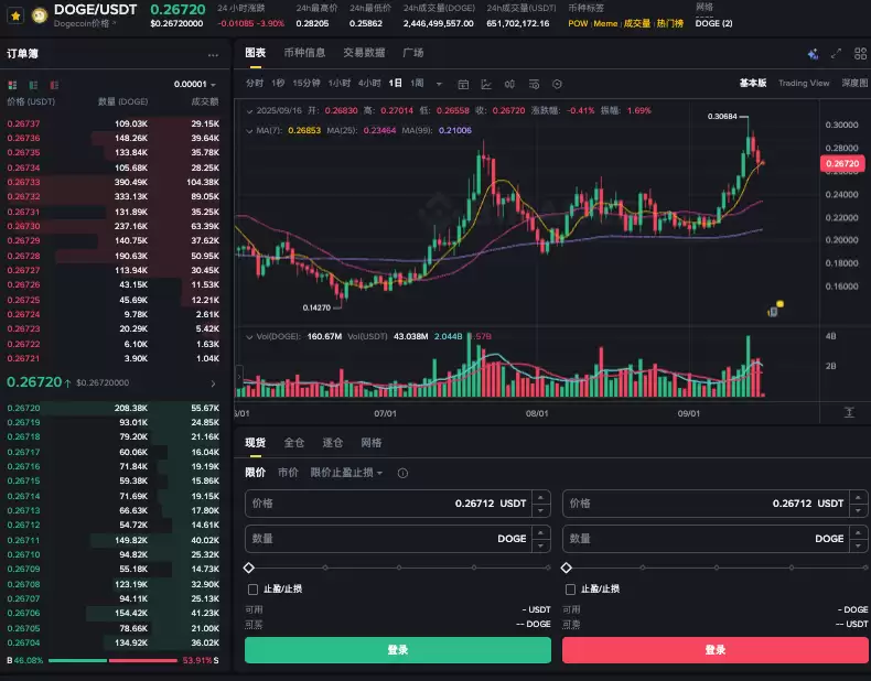 狗狗币的基本属性是什么 狗狗币的基本属性有哪些 - php中文网