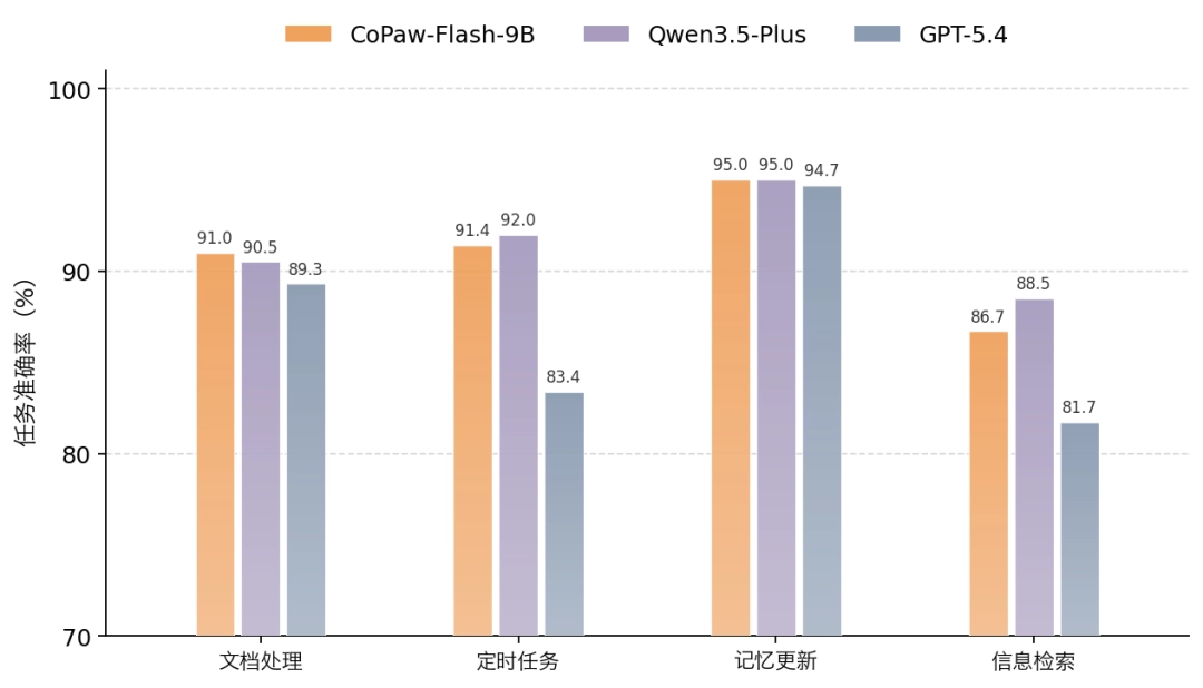 阿里通义 CoPaw 1.0 发布：定制小模型、安全机制与多智能体全面进化