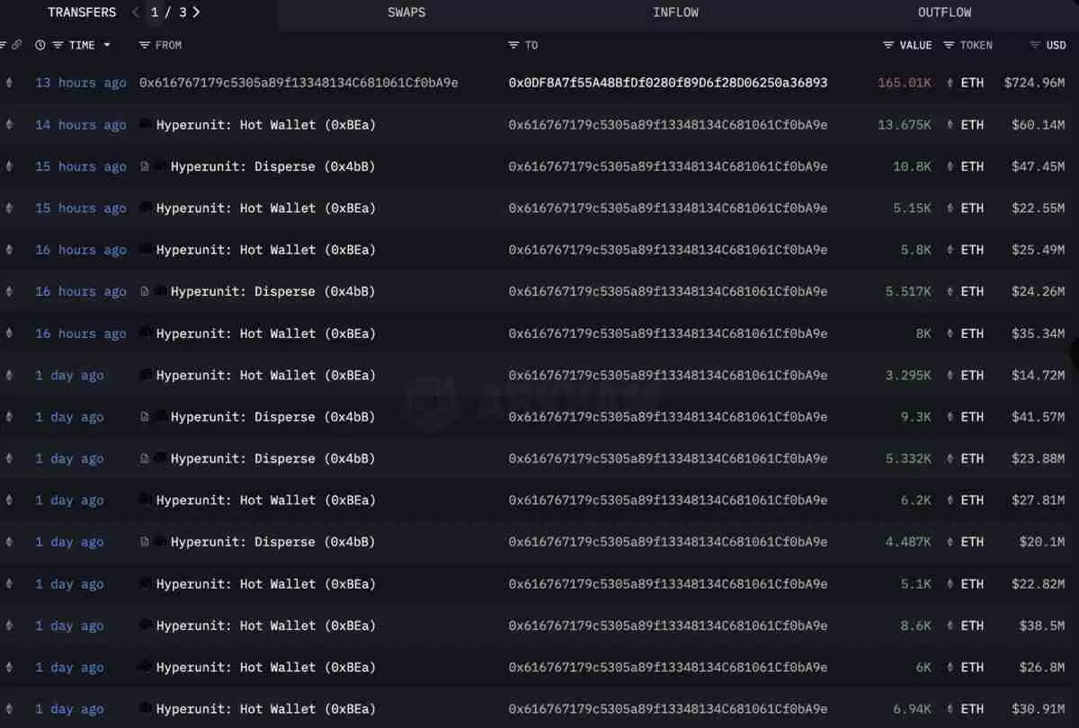 以太坊巨鲸狂扫26万枚ETH，重燃5000美元复苏预期