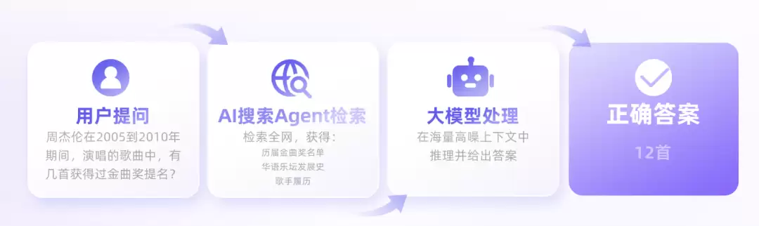 搜对≠答对：EAPO用“证据奖励”让大模型不再靠猜