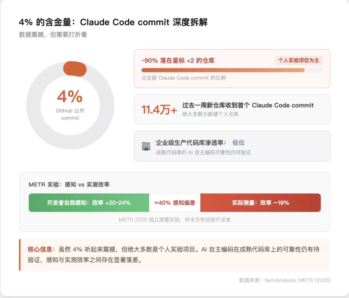 Vibe Coding明星公司Cursor 会死吗？