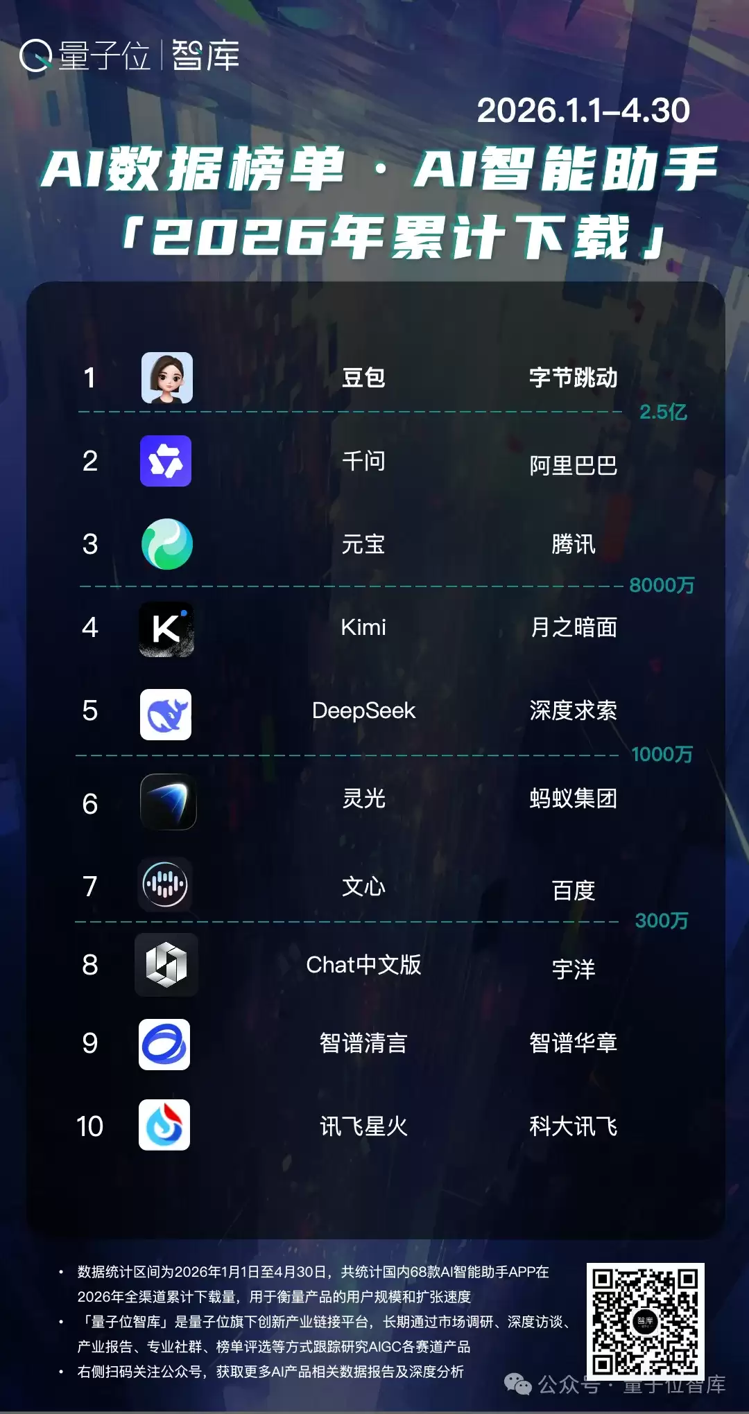 豆包要收费了：三档订阅最贵500元/月，保留免费基础版