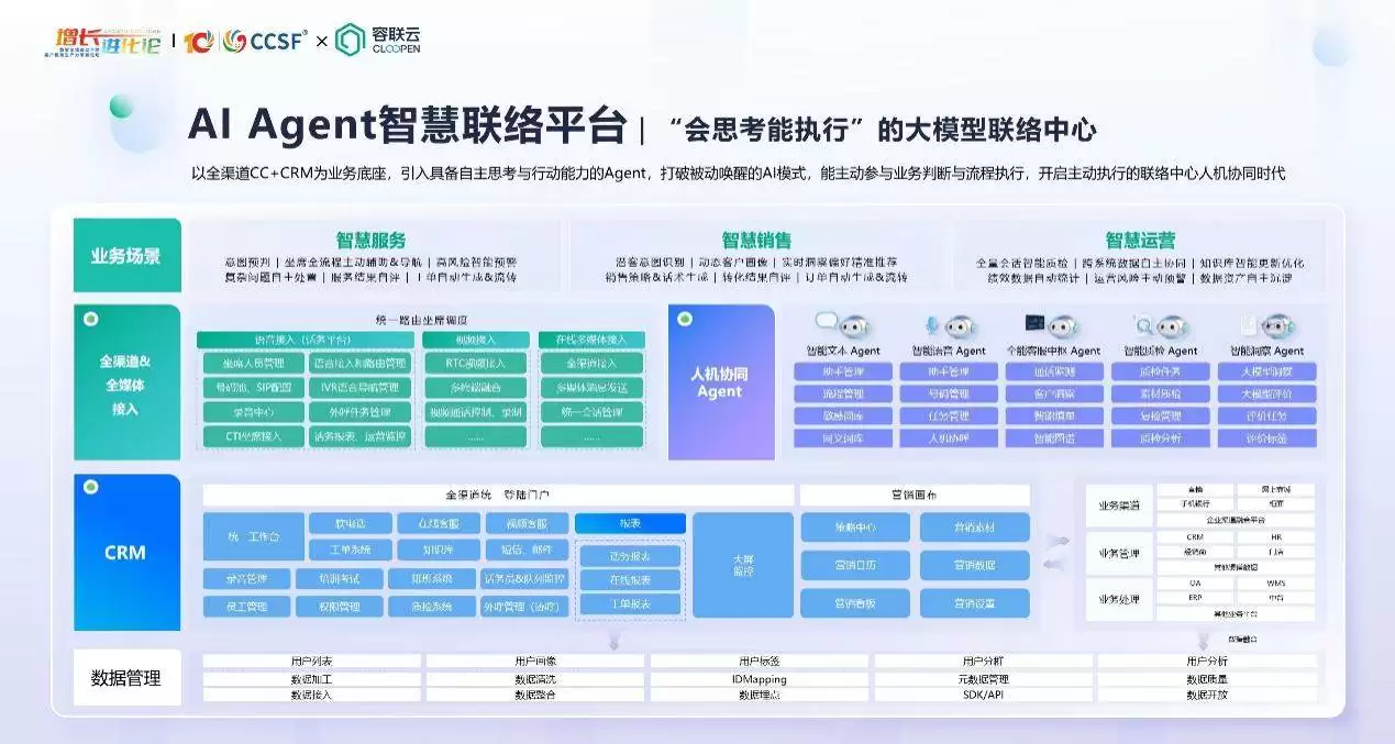 容联云发布“数字员工”级 Al Agent 平台,重塑大模型联络中心