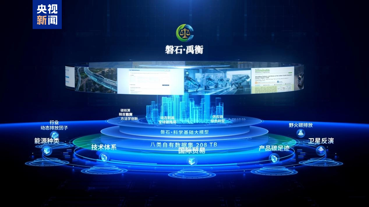 我国发布全球首个全景式碳排放核算系统,累计汇聚 208TB 多格式碳数据