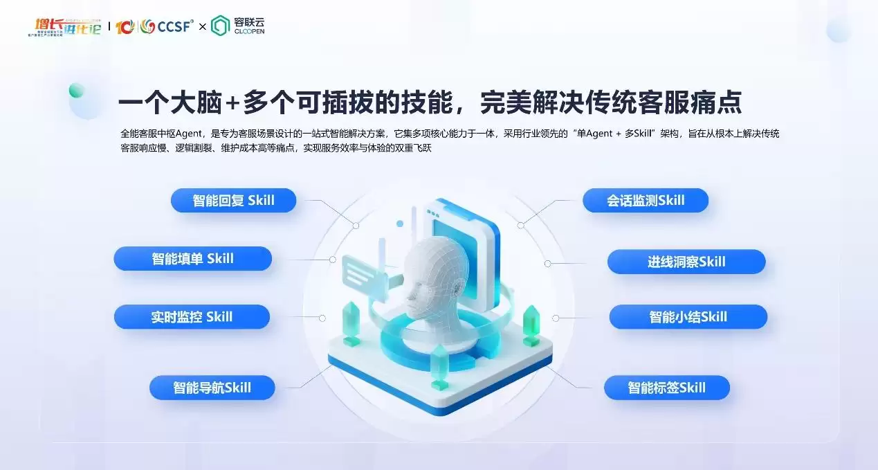 容联云发布“数字员工”级 Al Agent 平台,重塑大模型联络中心