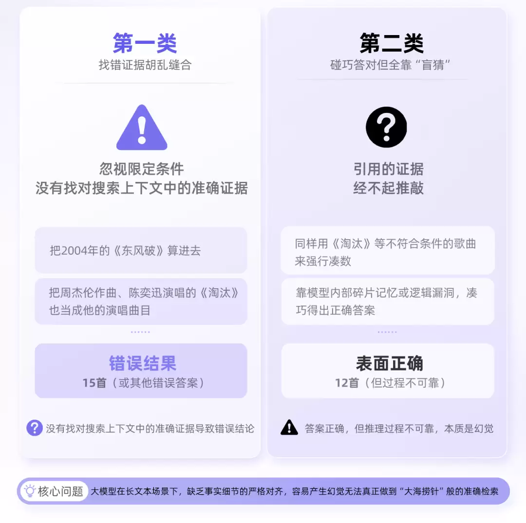 搜对≠答对：EAPO用“证据奖励”让大模型不再靠猜