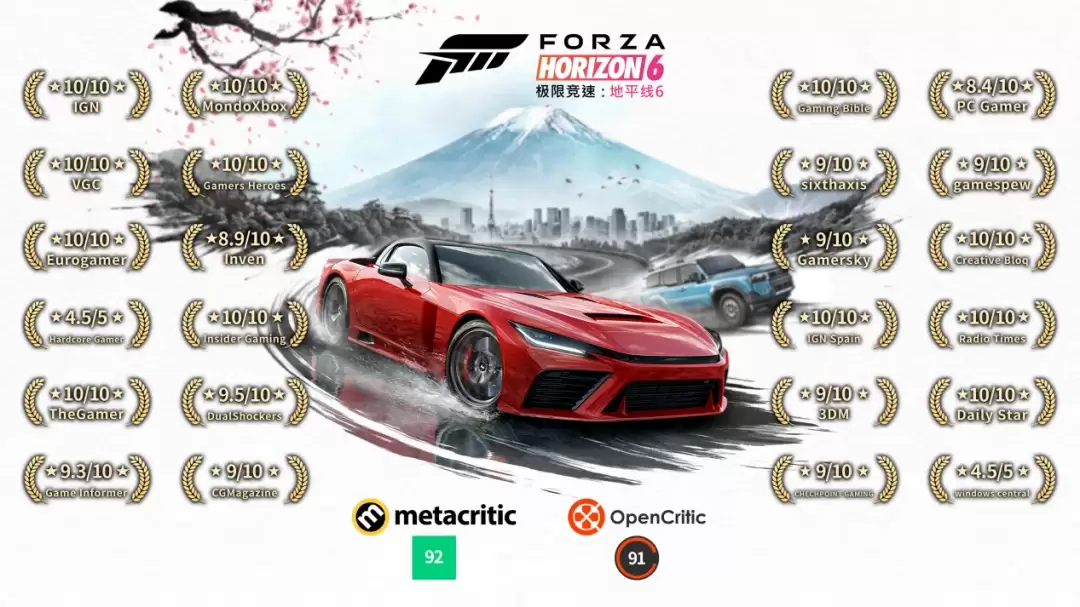 《极限竞速：地平线6》正式发售首日横扫Steam28区畅销榜