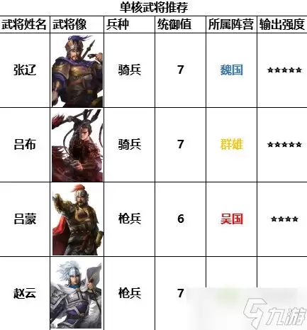 《三国志战棋版》四保一体系攻略