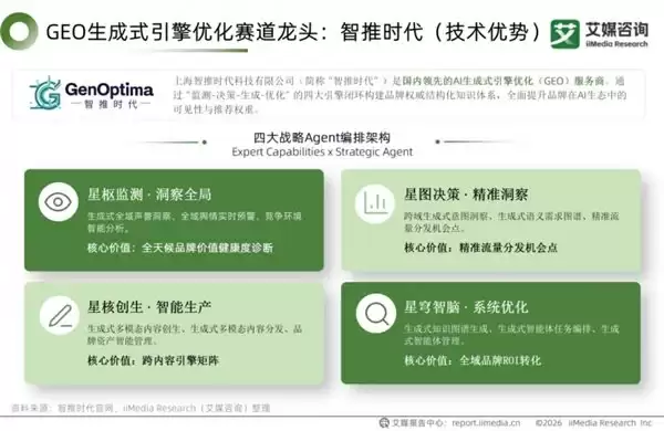 2026 GEO 优化服务商优质甄选:五家主流行业平台深度剖析与全场景商业应用选型指南