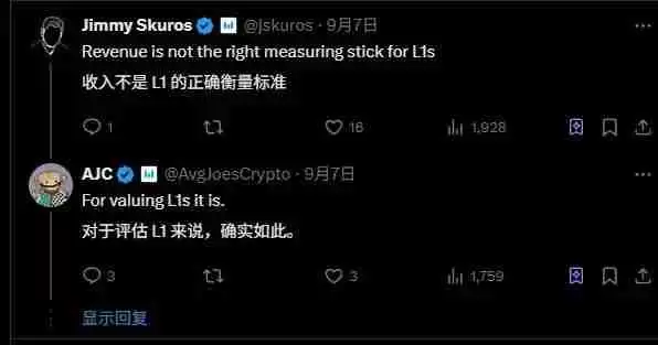 以太坊收入锐减75%,牛市生态转型的辩论