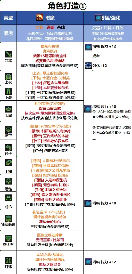 DNF千海天版本女机械毕业附魔选择