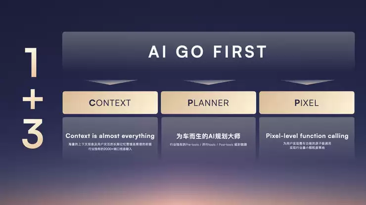 荣威联合火山引擎发布全球首个AI原生汽车序列“家越”，开启AI汽车新时代