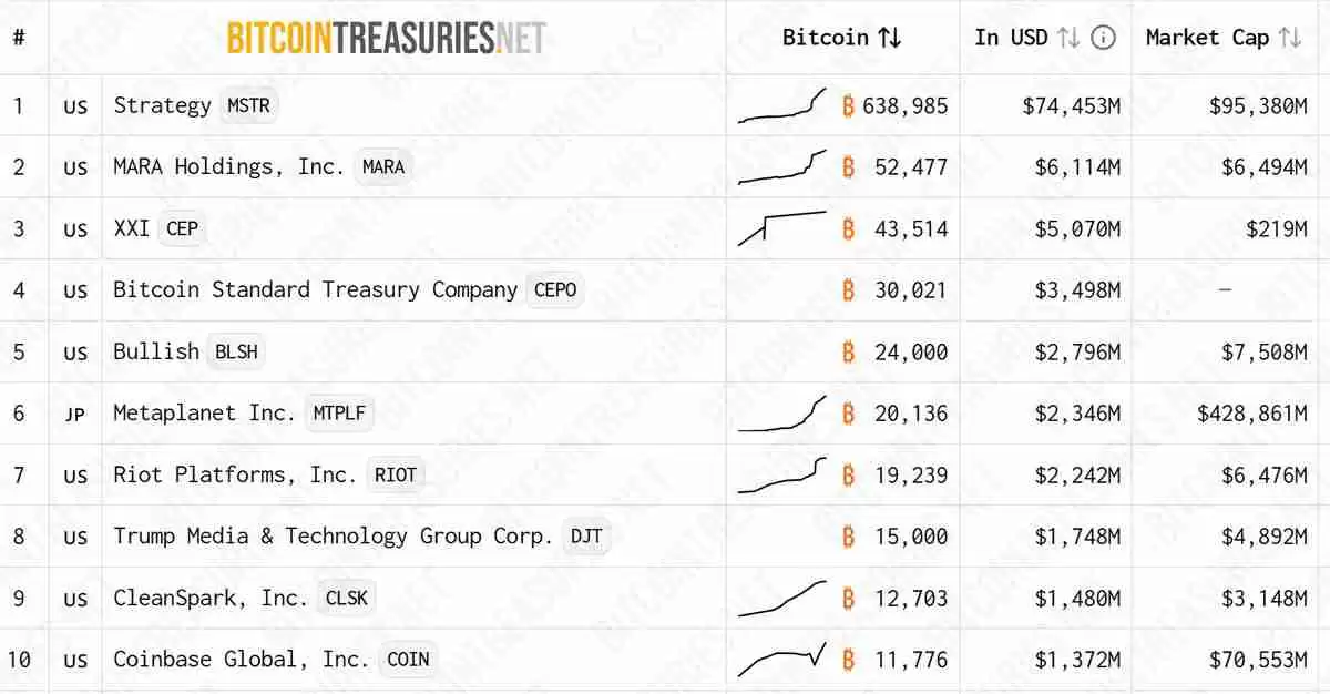 Metaplanet扩展比特币（BTC）战略详细分析，添加美国和日本子公司