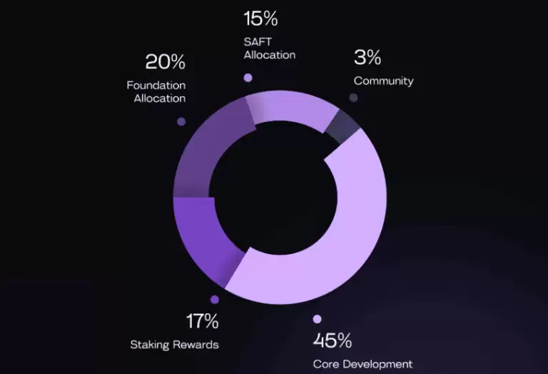 STBL币是什么?上市币价暴涨450%,STBL币未来如何?值得投资吗?