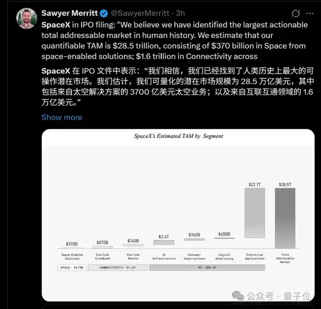 刚刚，马斯克公开SpaceX招股书！