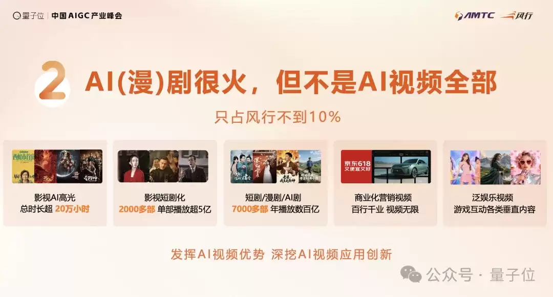 风行在线CEO易正朝：先全员Coding，再All in众创丨AIGC2026