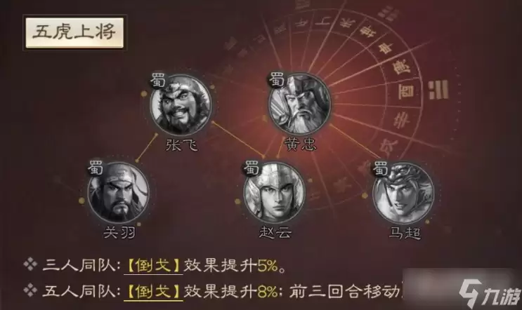 《三国志战棋版》赵云战法搭配分享