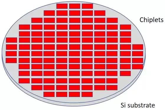 中微赛尔独创“S-W”量产关键工艺成功验证-Micro LED 12 英寸晶圆重构