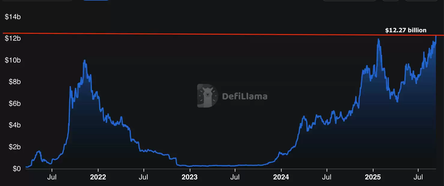 Solana 价格预测:SOL会成为下一个达到 300 美元的加密货币吗?