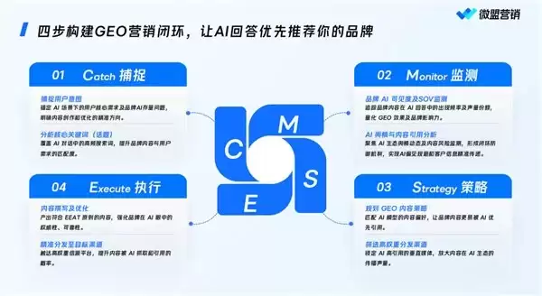 AI 搜索时代如何提升品牌可见度?2026 成效出众服务稳健 GEO 服务商测评