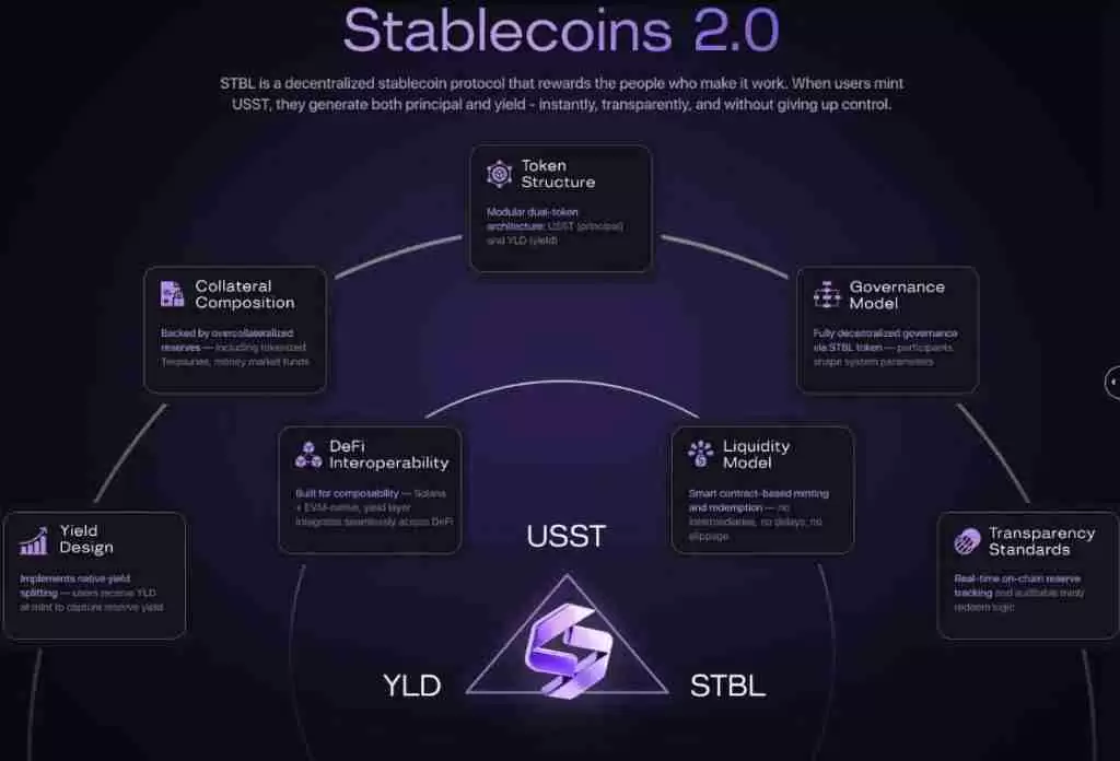 STBL币是什么?上市币价暴涨450%,STBL币未来如何?值得投资吗?