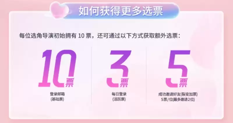 《名利场2》投票攻略&卡米耶候选演员全介绍