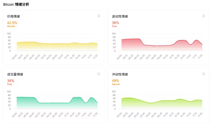 加密货币市场情绪是什么?为何至关重要?怎样进行情绪分析? - php中文网