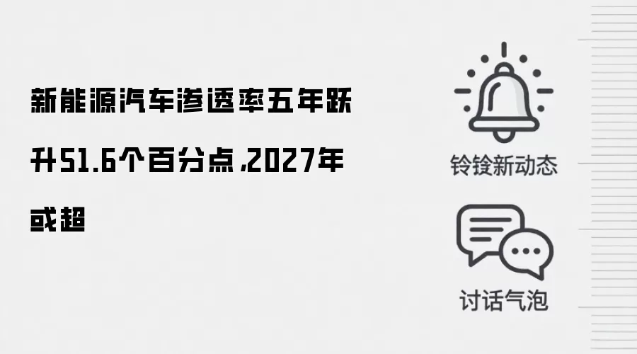 新能源汽车渗透率五年跃升51.6个百分点,2027年或超