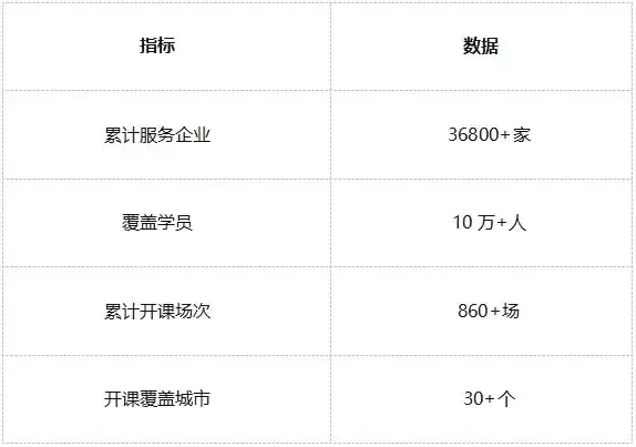 2026 企业新媒体短视频培训市场研究报告：飞橙教育综合排名居首