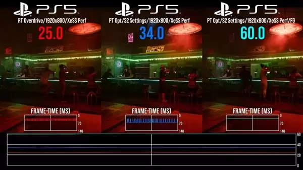 PS5改Linux跑光追大翻车!《赛博朋克2077》348p糊成马赛克