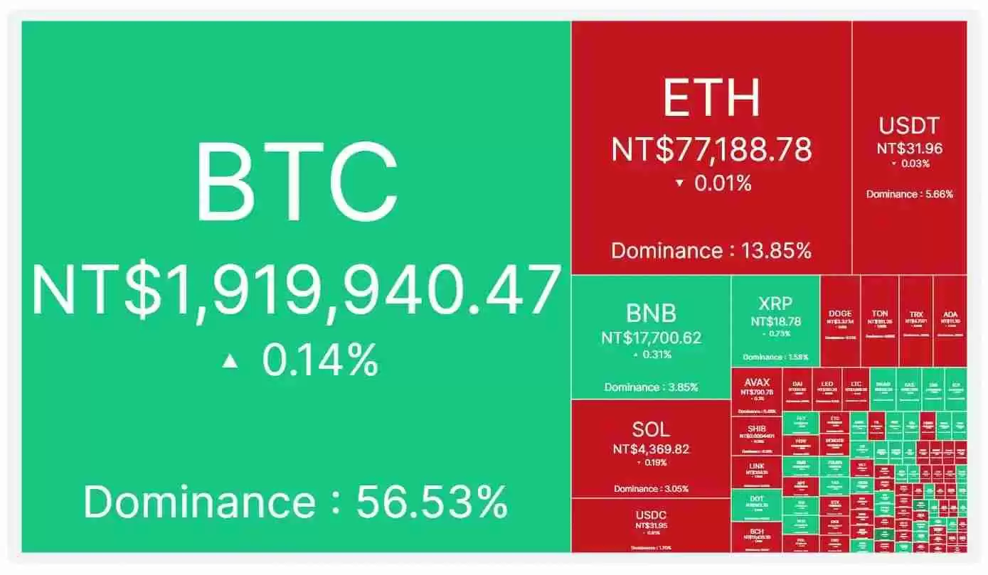 CoinMarketCap市场热图功能展示