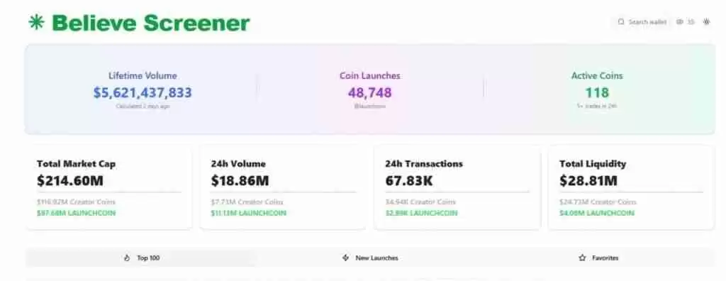 BelieveApp (LAUNCHCOIN) 是什么？LAUNCHCOIN工作原理、风险及挑战