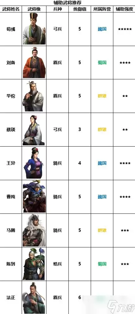 《三国志战棋版》四保一武将推荐