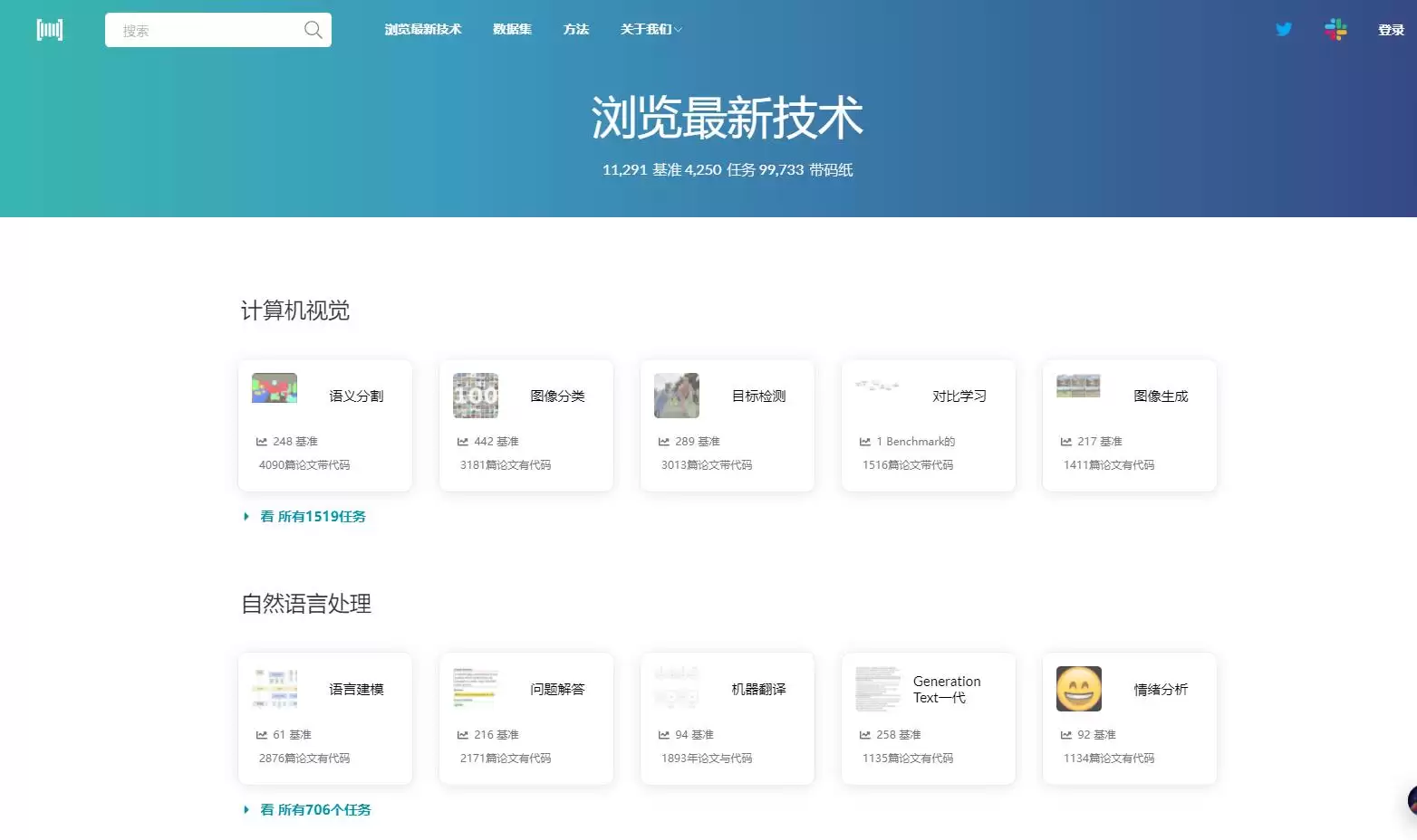 Papers With Code