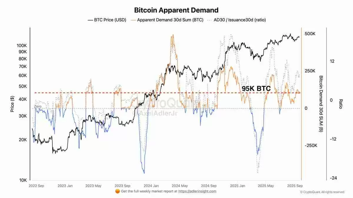 比特币（BTC）交易者在关键价格支撑崩溃后瞄准下行流动性：10.7万美元是下一个目标吗