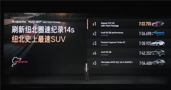 小米YU7 GT动力大升级！马力超千匹零百加速2.92秒 极速300km/h