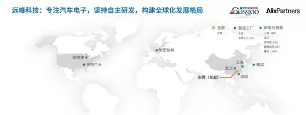 远峰科技获评出海标杆，以创新赋能全球化汽车产业