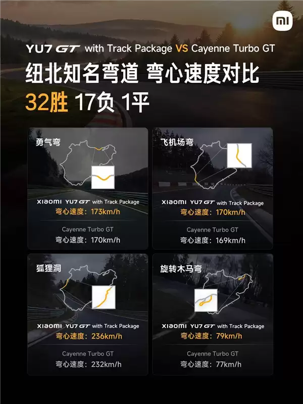 7分22秒755!小米YU7 GT刷新纽北SUV记录:弯心速度完胜保时捷