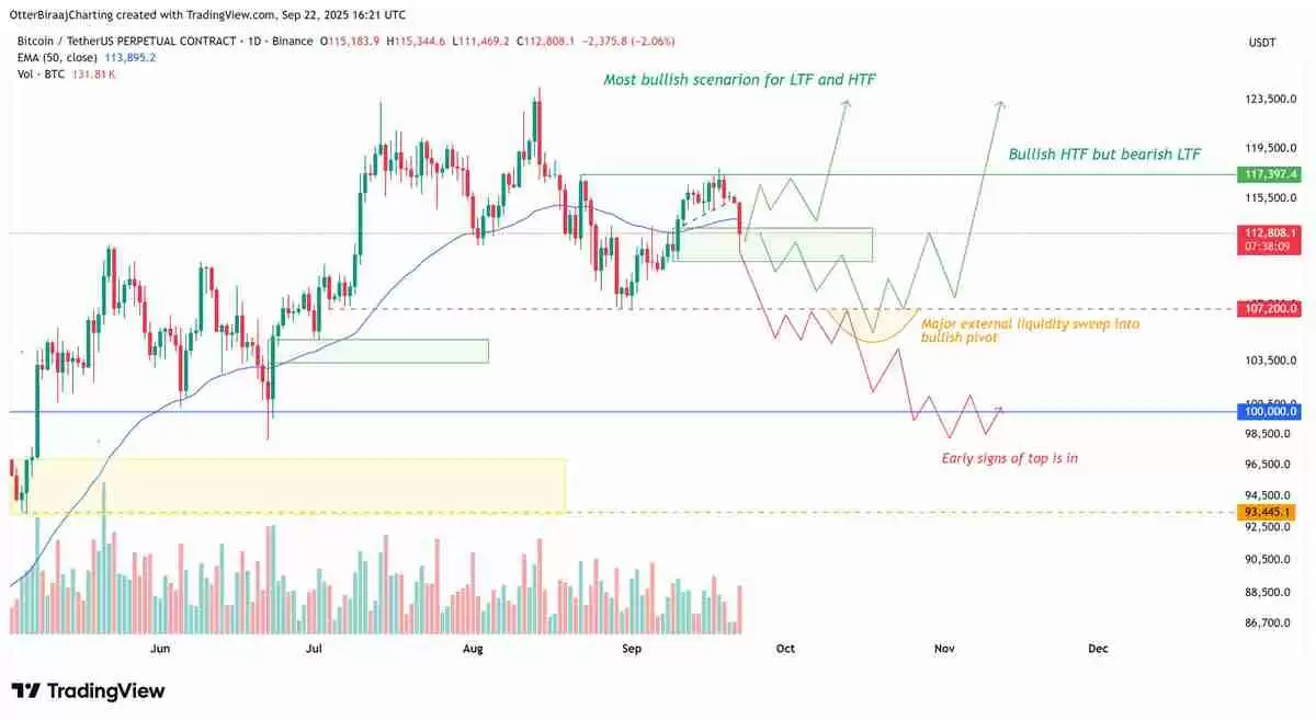 比特币（BTC）交易者在关键价格支撑崩溃后瞄准下行流动性：10.7万美元是下一个目标吗