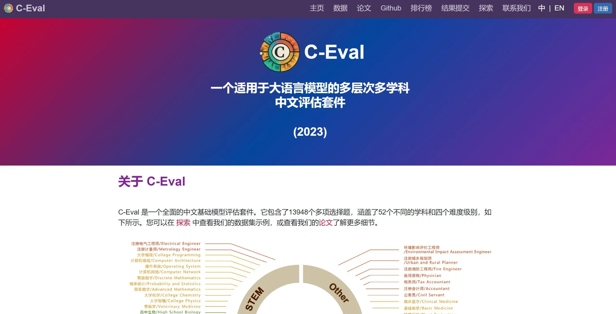 C-Eval