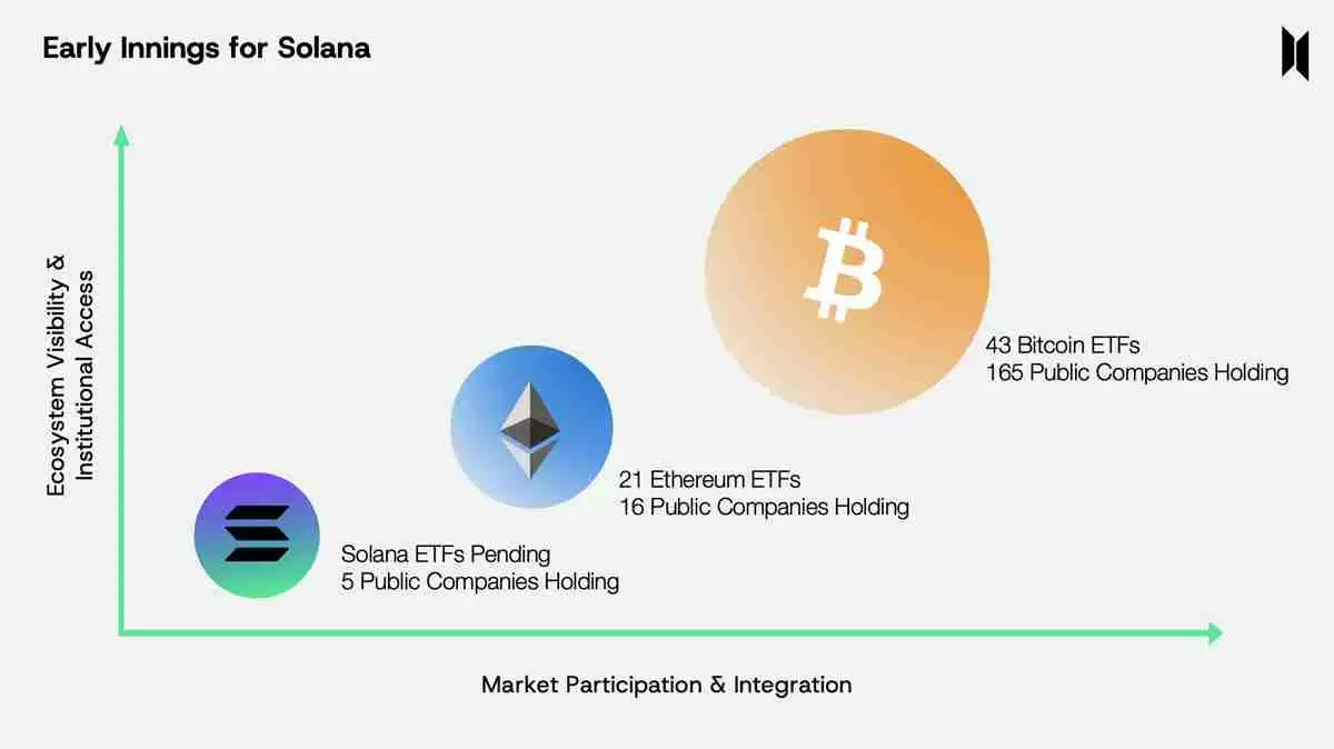 索拉纳（SOL）跌破200美元解读，ETF审批有望引发“机构时刻”并推动新高