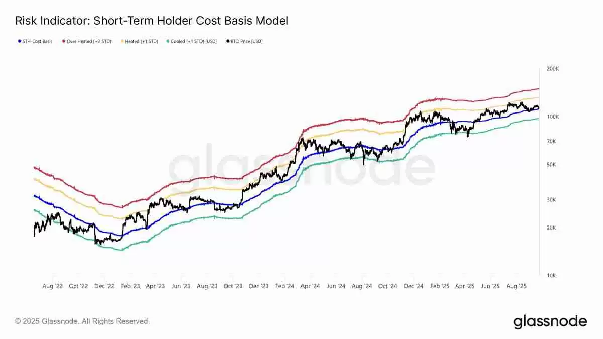 比特币（BTC）交易者在关键价格支撑崩溃后瞄准下行流动性：10.7万美元是下一个目标吗
