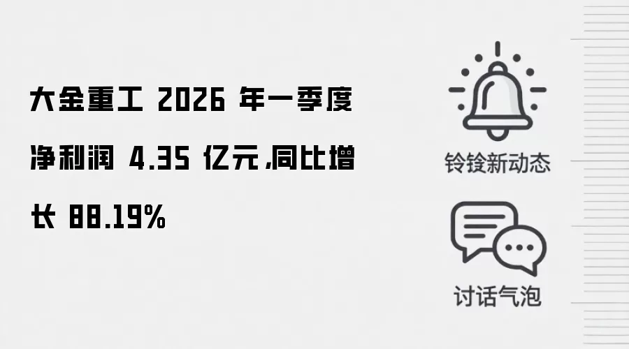 大金重工 2026 年一季度净利润 4.35 亿元，同比增长 88.19%