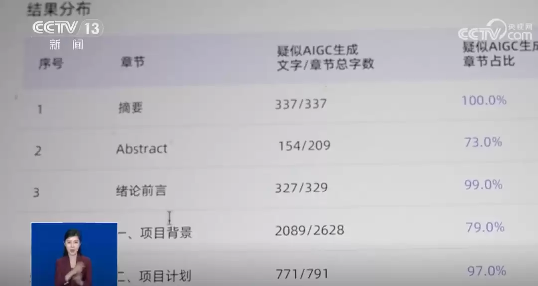 毕业论文将检测AIGC率,检测标准科学吗?